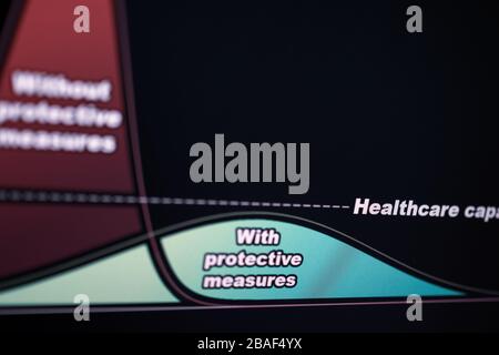 Abgeflachte Kurve für Kovid-19-Infektionen auf dem Monitorbildschirm. Lizenzfreies Foto. Stockfoto