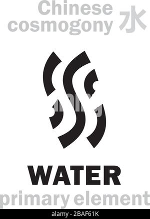 Alchymie Alphabet: WASSER [水] eines der fünf Hauptelemente der Schöpfung der Welt in der chinesischen Philosophie "Wu-Xing" & "Feng-Shui". Chinesisches Symbol. Stock Vektor