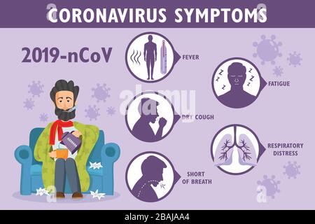 Symptome des Coronavirus. COVID-19-Symptomkonzept. Wuhan Coronavirus Ausbruch. Arzt und neuartige Coronavirus-Symptome für Banner, Poster, Flyer. Stock Vektor