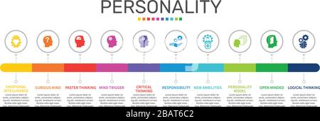 Persönlichkeit Infografiken vektor design. Timeline Konzept gehören emotionale Intelligenz, neugierig, schneller denken Symbole. Kann für den Bericht verwendet werden. Stock Vektor