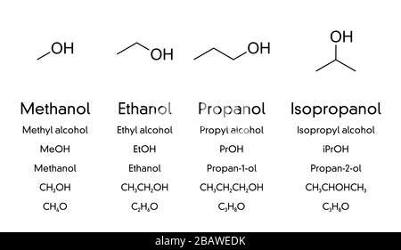 Methanol, Ethanol, Propanol und Isopropanol, chemische und Skelettformeln einfacher Alkoholverbindungen. Wird als Kraftstoff, Antiseptikum und Desinfektionsmittel verwendet. Stockfoto