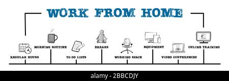 Arbeit Von Zu Hause Aus. Regelmäßige Stunden, to-do-Listen, Pausen und Online-Schulungskonzept. Diagramm mit Schlüsselwörtern und Symbolen. Horizontales Webbanner Stockfoto