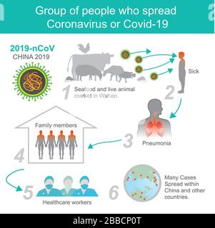 Gruppe von Menschen Coronavirus oder Covid-19. Abbildung Gesundheitswesen und Medizin. Stock Vektor