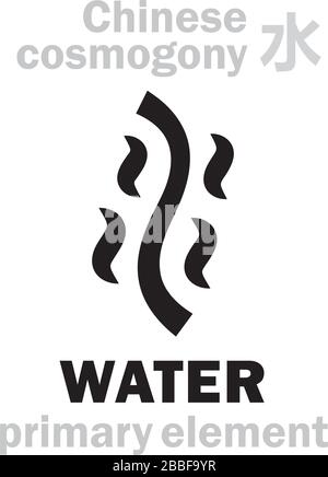 Alchymie Alphabet: WASSER [水] eines der fünf Hauptelemente der Schöpfung der Welt in der chinesischen Philosophie "Wu-Xing" & "Feng-Shui". Chinesisches Symbol. Stock Vektor