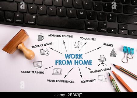 Arbeit Von Zu Hause Aus. Regelmäßige Stunden, to-do-Listen, Pausen und Online-Schulungskonzept. Diagramm mit Schlüsselwörtern und Symbolen. Computertastatur und Bleistifte auf einem weißen Schreibtisch Stockfoto