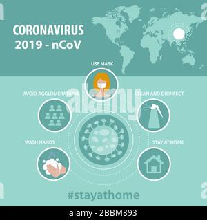 Infographische Elemente des neuen Coronavirus. Covid-19 Prävention. Vektor Stock Vektor