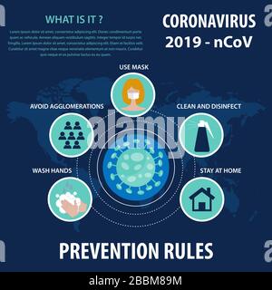 Infographische Elemente des neuen Coronavirus. Covid-19 Prävention. Vektor Stock Vektor