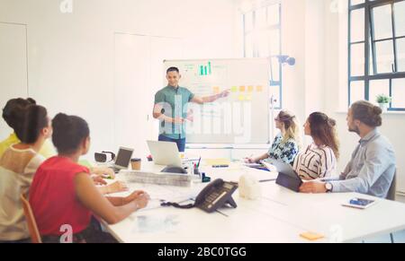 Männlicher Architekt bei Whiteboard-führender Tagung im Konferenzraum Stockfoto