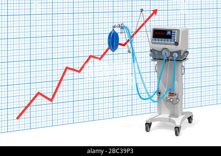 Wachstumsproduktion von medizinischem Beatmungsgerät, ITS. 3D-Rendering isoliert auf weißem Hintergrund Stockfoto