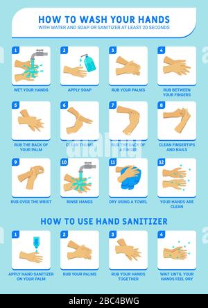 Waschen Sie die Hände mindestens 20 Sekunden mit Wasser, Seife und Desinfektionsmittel. Infografik zur Prävention von Krankheiten und zum Gesundheitswesen. Stock Vektor