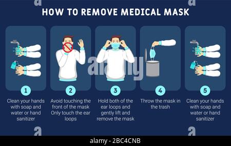 Infografik zum Entfernen der medizinischen Maske. Schritt-für-Schritt-Infografik zum Entfernen einer chirurgischen Maske. Stock Vektor