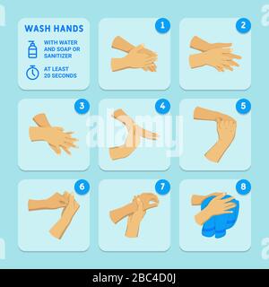 Waschen Sie die Hände mindestens 20 Sekunden mit Wasser und Seife oder Desinfektionsmittel. Infografik zum Händewaschen, Schutz vor Viren und Bakterien. Stock Vektor