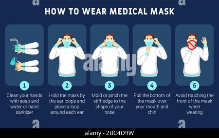 Infografik zum richtigen tragen der medizinischen Maske. Schritt-für-Schritt-Infografik zum tragen einer chirurgischen Maske. Stock Vektor