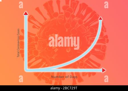 Exponentielles Wachstum des Covid-19- oder Coronavirus-Ausbruchs - Konzept, das die rasche Ausbreitung und den epidemischen Ausbruch einer Krankheit zeigt. Stockfoto