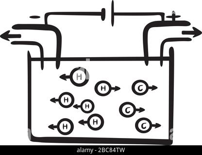 Chemische Tabelle Stock Vektor