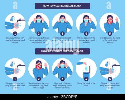 So tragen und entfernen Sie die chirurgische Maske ordnungsgemäß. Schritt-für-Schritt-Infografik zum tragen und Entfernen einer medizinischen Maske. Stock Vektor