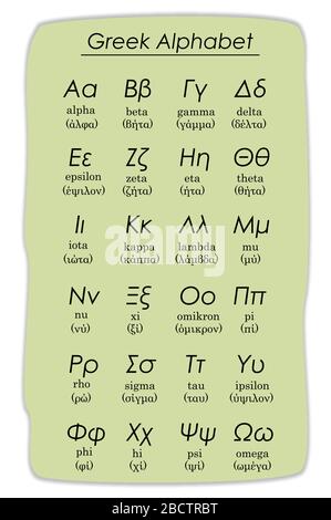 griechisches Alphabet Vektor auf grünem Hintergrund - Groß- und Kleinbuchstaben Stock Vektor