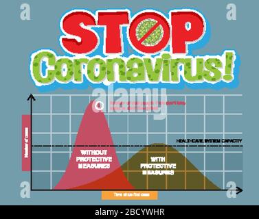 Diagramm der Kurve für COVID-19-Abbildung abflachen Stock Vektor