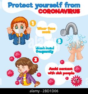 Coronavirus-Poster mit Möglichkeiten zum Schutz vor Virus-Illustrationen Stock Vektor