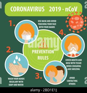Infographische Elemente des neuen Coronavirus. Covid-19 Prävention. Vektor Stock Vektor