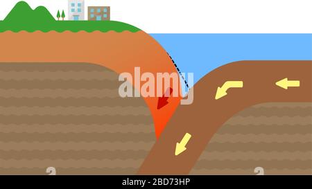 Mechanismus des Erdbeben-Auftretens des Grabens. Schnittbild Vektor-Darstellung. Stock Vektor
