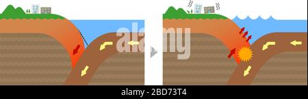Mechanismus des Erdbeben-Auftretens des Grabens. Schnittbild Vektor-Darstellung. Stock Vektor