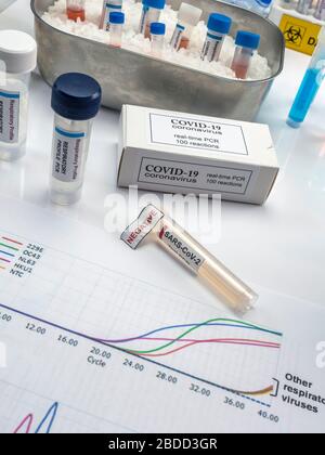 Neuartiges Coronavirus 2019 nCoV pcr-Diagnose-Kit. Dies ist RT-PCR-Kit zum Nachweis von 2019-nCoV oder Virus-Präsenz in klinischen Proben, Conceptua Stockfoto