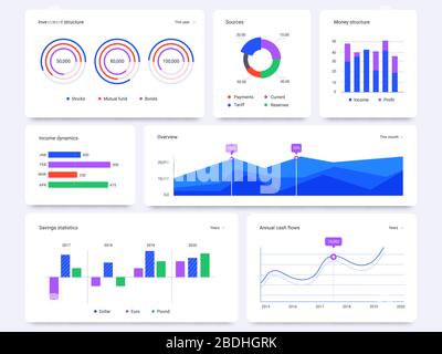 Dashboard-Diagramme. Statistische Datendiagramme, Finanzprozessleiste und Infografik Diagramme Vektor-Set. Jährlicher Cashflow, Ertragsdynamik. Unternehmen Stock Vektor