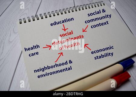 Social Determinants of Health Method Text mit Schlüsselwörtern auf einem Buch. Diagramm oder Mechanismuskonzept. Stockfoto