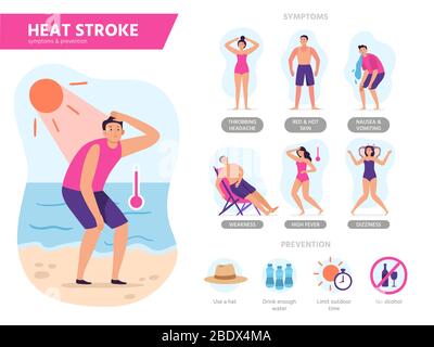 Symptome bei einem Hitzeschlag. Sonnenschutz, Schutz vor Sommer Überhitzung und sonnigen Tagen Strand Tipps Vektor Infografiken Illustration Stock Vektor