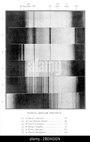 Stellar Spectrum, 1890er Stockfoto