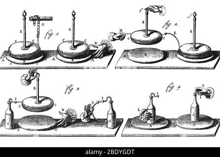 Alessandro Volta, Elektrophorus, 1775 Stockfoto