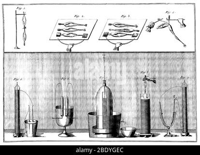 Galvanismus-Experimente, 1804 Stockfoto