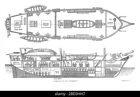 'H.M.S. Beagle Mittelabschnitt vorn und hinten 1832' aus 'die Reise der HMS Beagle' von Charles Darwin. Charles Darwin (1809-1882) war ein englischer Naturforscher und Geologe. Er stellte fest, dass alle Arten des Lebens im Laufe der Zeit von gemeinsamen Vorfahren abstammen, Und in einer gemeinsamen Publikation mit Alfred Russel stellte Wallace seine wissenschaftliche Theorie vor, dass dieses Verzweigungsmuster der Evolution aus einem Prozess resultierte, den er natürliche Selektion nannte, in dem der Kampf um die Existenz eine ähnliche Wirkung hat wie die künstliche Selektion, die in der selektiven Zucht involviert ist. Stockfoto