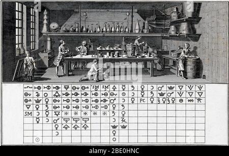 Chemielabor in Paris, mit Instrumenten, Öfen, chemischen Gefäßen und Chemikern, c.. 1760. Alchemistische Symbole sind unten in einer Art proto-periodisches Tabelle angeordnet. Encyclopédie, ou dictionnaire raisonné des Sciences, des Arts et des métiers (Englisch: Encyclopedia, oder ein systematisches Wörterbuch der Wissenschaften, Künste und Handwerk) war eine allgemeine Enzyklopädie in Frankreich veröffentlicht zwischen 1751 und 1772, mit späteren Ergänzungen, überarbeitete Ausgaben und Übersetzungen. Es wurde von Denis Diderot herausgegeben und bis 1759 von Jean le Rond d'Alembert mitherausgegeben. Die Encyclopédie ist vor allem für ihre Repressenti bekannt Stockfoto