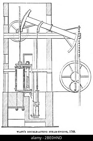 Watts Doppeltwirkender Dampfmotor. Die Watt-Dampfmaschine (alternativ auch als Boulton- und Watt-Dampfmaschine bekannt) war die erste Art von Dampfmaschine, die Dampf bei einem Druck knapp über der Atmosphäre ausübte, um den Kolben zu treiben, der durch ein Teilvakuum unterstützt wurde. Die von 1763 bis 1775 sporadisch entwickelte Watt-Dampfmaschine, die sich im Design der 1712 Newcomen-Maschine verbesserte, war der nächste große Schritt in der Entwicklung der Dampfmaschine. Watt's zwei wichtigsten Verbesserungen waren die separaten Kondensator und Drehbewegung. Illustration aus EINER Rezension des amerikanischen Fortschritts von Theodore Dwight Woolsey, Stockfoto