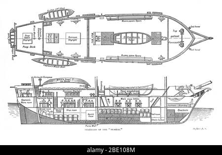 'H.M.S. Beagle Mittelabschnitt vorn und hinten 1832' aus 'die Reise der HMS Beagle' von Charles Darwin. Charles Darwin (1809-1882) war ein englischer Naturforscher und Geologe. Er stellte fest, dass alle Arten des Lebens im Laufe der Zeit von gemeinsamen Vorfahren abstammen, Und in einer gemeinsamen Publikation mit Alfred Russel stellte Wallace seine wissenschaftliche Theorie vor, dass dieses Verzweigungsmuster der Evolution aus einem Prozess resultierte, den er natürliche Selektion nannte, in dem der Kampf um die Existenz eine ähnliche Wirkung hat wie die künstliche Selektion, die in der selektiven Zucht involviert ist. Stockfoto
