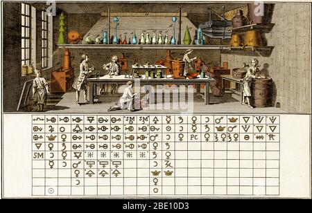 Chemielabor in Paris, mit Instrumenten, Öfen, chemischen Gefäßen und Chemikern, c.. 1760. Alchemistische Symbole sind unten in einer Art proto-periodisches Tabelle angeordnet. Encyclopédie, ou dictionnaire raisonné des Sciences, des Arts et des métiers (Englisch: Encyclopedia, oder ein systematisches Wörterbuch der Wissenschaften, Künste und Handwerk) war eine allgemeine Enzyklopädie in Frankreich veröffentlicht zwischen 1751 und 1772, mit späteren Ergänzungen, überarbeitete Ausgaben und Übersetzungen. Es wurde von Denis Diderot herausgegeben und bis 1759 von Jean le Rond d'Alembert mitherausgegeben. Die Encyclopédie ist vor allem für ihre Repressenti bekannt Stockfoto