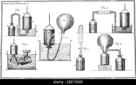 Henry Cavendish's Experiments on factitious air, 1766. Henry Cavendish (10. Oktober 1731 - 24. Februar 1810) war ein englischer Naturphilosoph, Wissenschaftler und ein wichtiger experimenteller und theoretischer Chemiker und Physiker. Er beschrieb die Dichte von Wasserstoff, der bei der Verbrennung Wasser bildete, in einem 1766 Papier "über die Faktitious Airs." Stockfoto