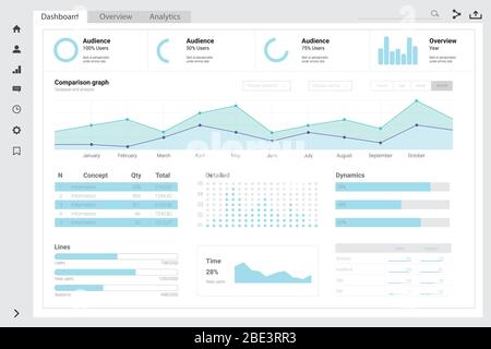 Admin Dashboard Design für Website. Infografik für Unternehmen, Analysen und Big Data. Vektor flache Abbildung. Design der Benutzerkonsole. Stock Vektor