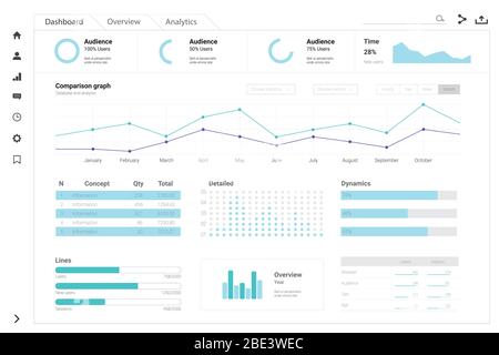 Admin Dashboard Design für Website. Infografik für Unternehmen, Analysen und Big Data. Vektor flache Abbildung. Design der Benutzerkonsole. Stock Vektor
