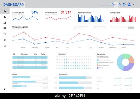 Admin Dashboard Design für Website. Infografik für Unternehmen, Analysen und Big Data. Vektor flache Abbildung. Design der Benutzerkonsole. Stock Vektor