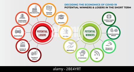 INFOGRAFIK VEKTORGRAFIK - DECODIERUNG DER WIRTSCHAFTLICHKEIT VON COVID-19 - POTENZIELLE GEWINNER UND VERLIERER AUF KURZE SICHT Stock Vektor