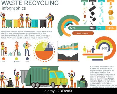 Abfallmanagement und Müllabfuhr für Recycling Vektor-Infografik. Recycling von Abfall und Müll, Recycling von Abfall Illustration Stock Vektor