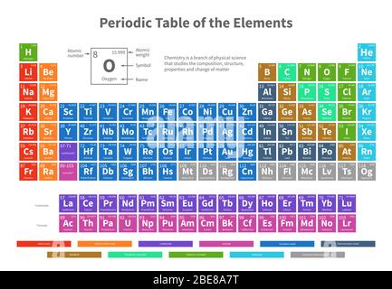 Chemisches Periodensystem der Elemente mit Vektorgrafik der Farbzellen. Abbildung der Tabelle für die Chemie der periodischen Elemente Stock Vektor
