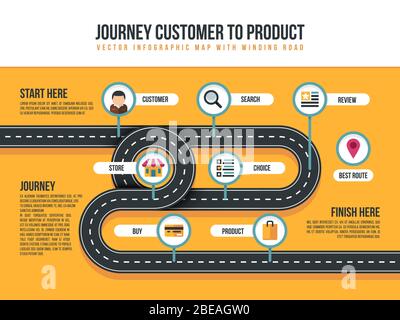 Customer Journey Vektorkarte der Produktbewegung mit Biegepfad und Shopping-Symbolen. Abbildung des Kunden-zu-Produkt-Service Stock Vektor