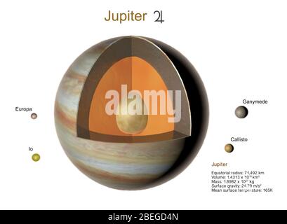 Jupiter, Illustration Stockfoto