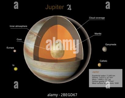 Jupiter, Illustration Stockfoto