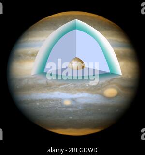 Jupiter's Interieur Stockfoto