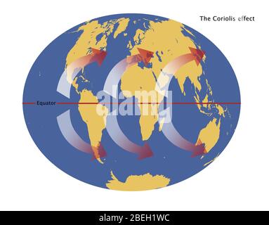 Coriolis-Effekt Stockfoto
